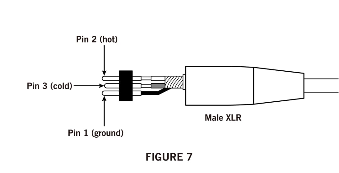 Illustration Figure 7 showing a male XLR connector and its elements